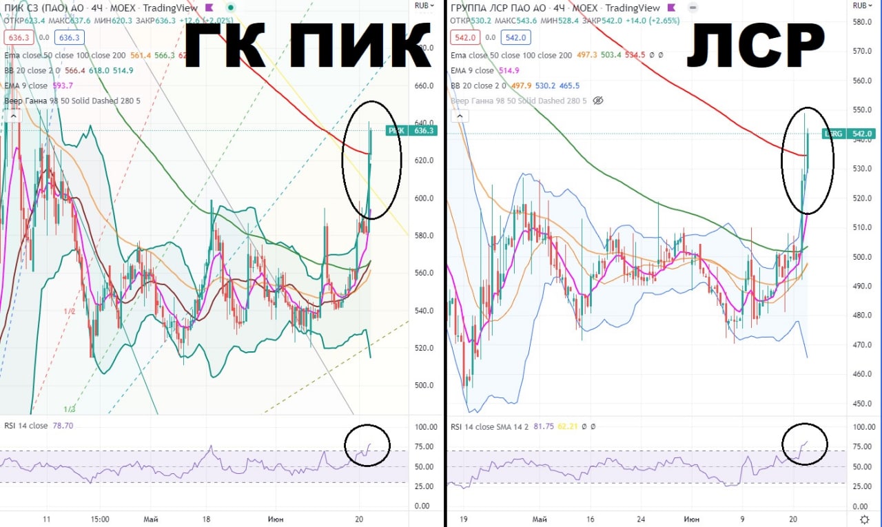 Биржевик анализ рынка