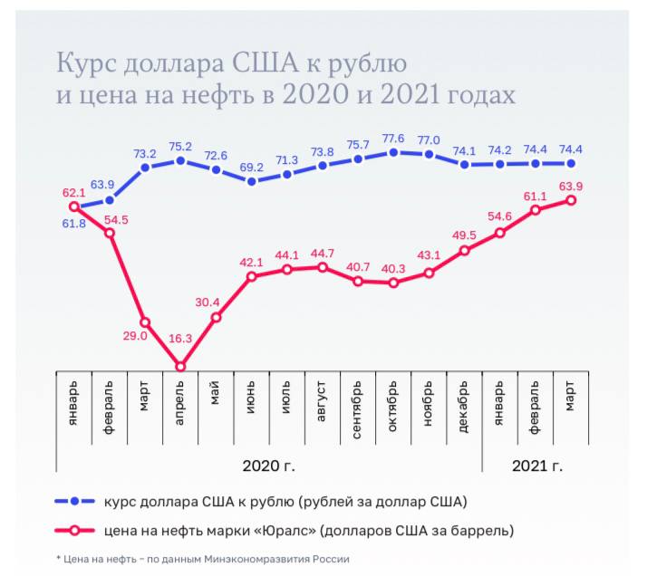 Марки нефти. Нефть марки Юралс. Котировки марки Urals. Нефть марки Urals. Стоимость нефти Urals сегодня.