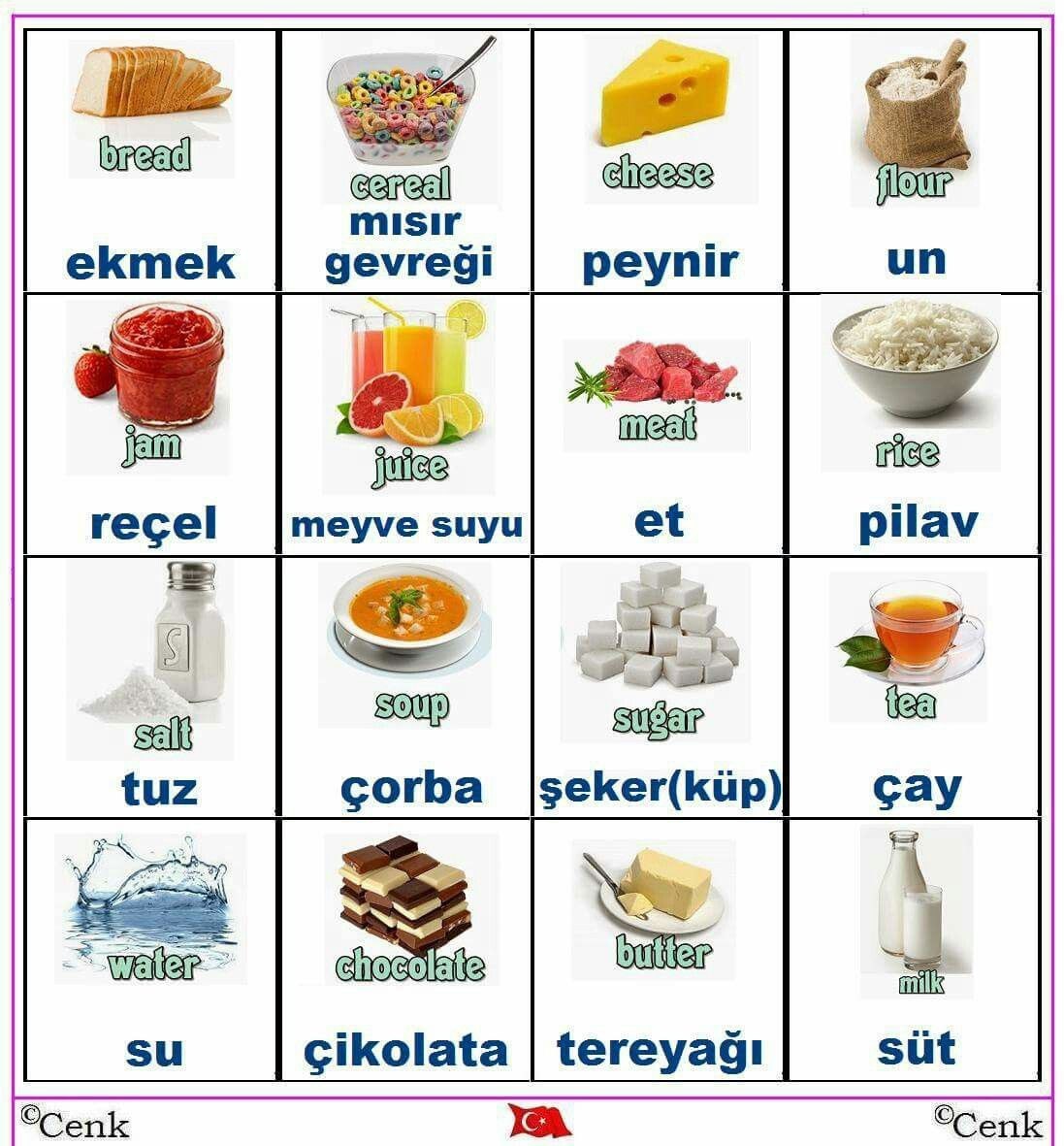 Названия продуктов на турецком языке