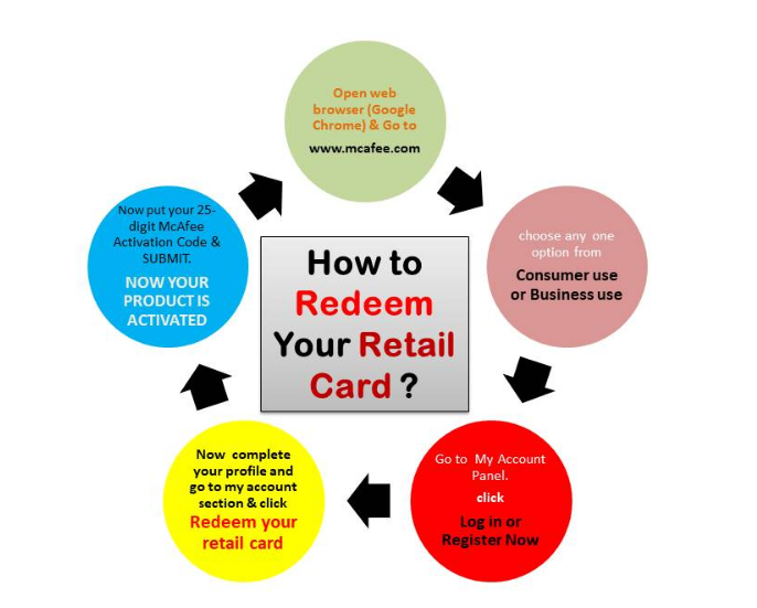 Install Mcafee with Activation Code