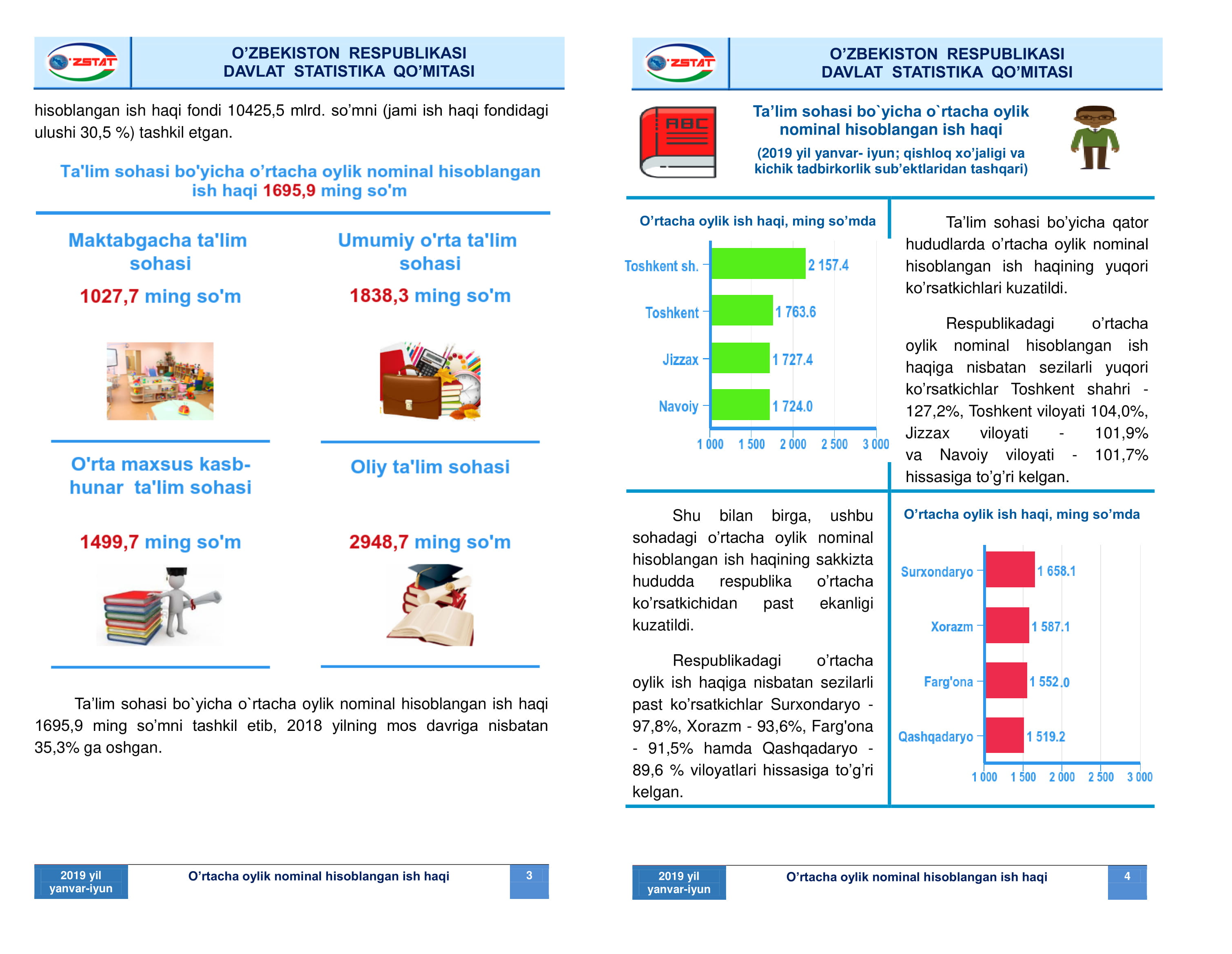 Xisobot stat uz