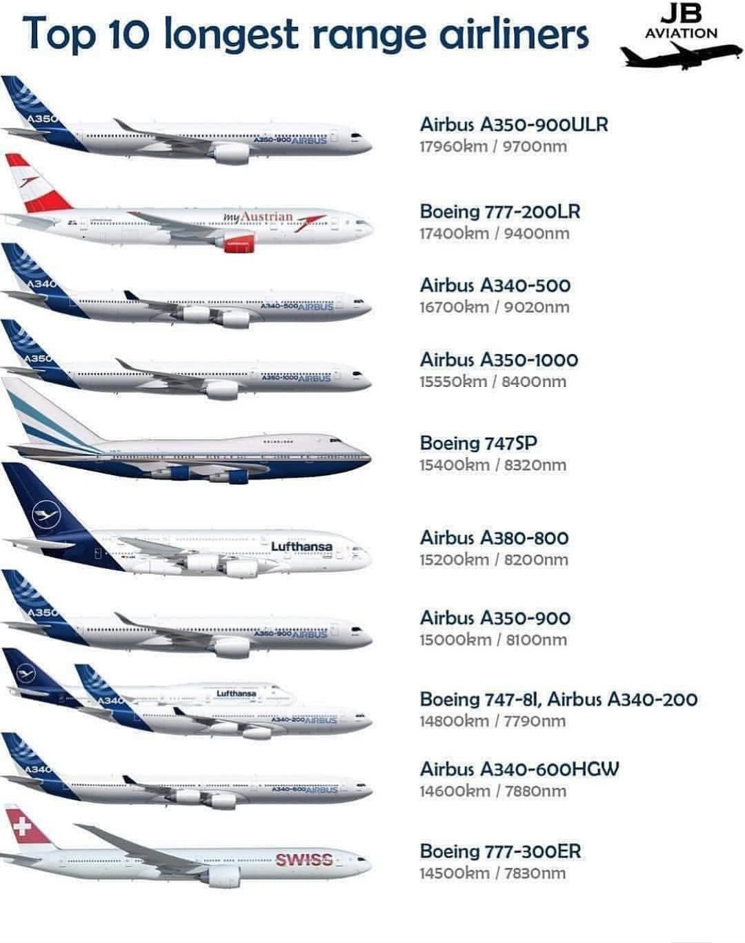 Чем отличаются самолеты. Боинг 747 и Аэробус а320. Боинг 737 и 747 сравнение. Боинг 737-800 и Боинг 737-900. Боинг 787 и а350 сравнение.