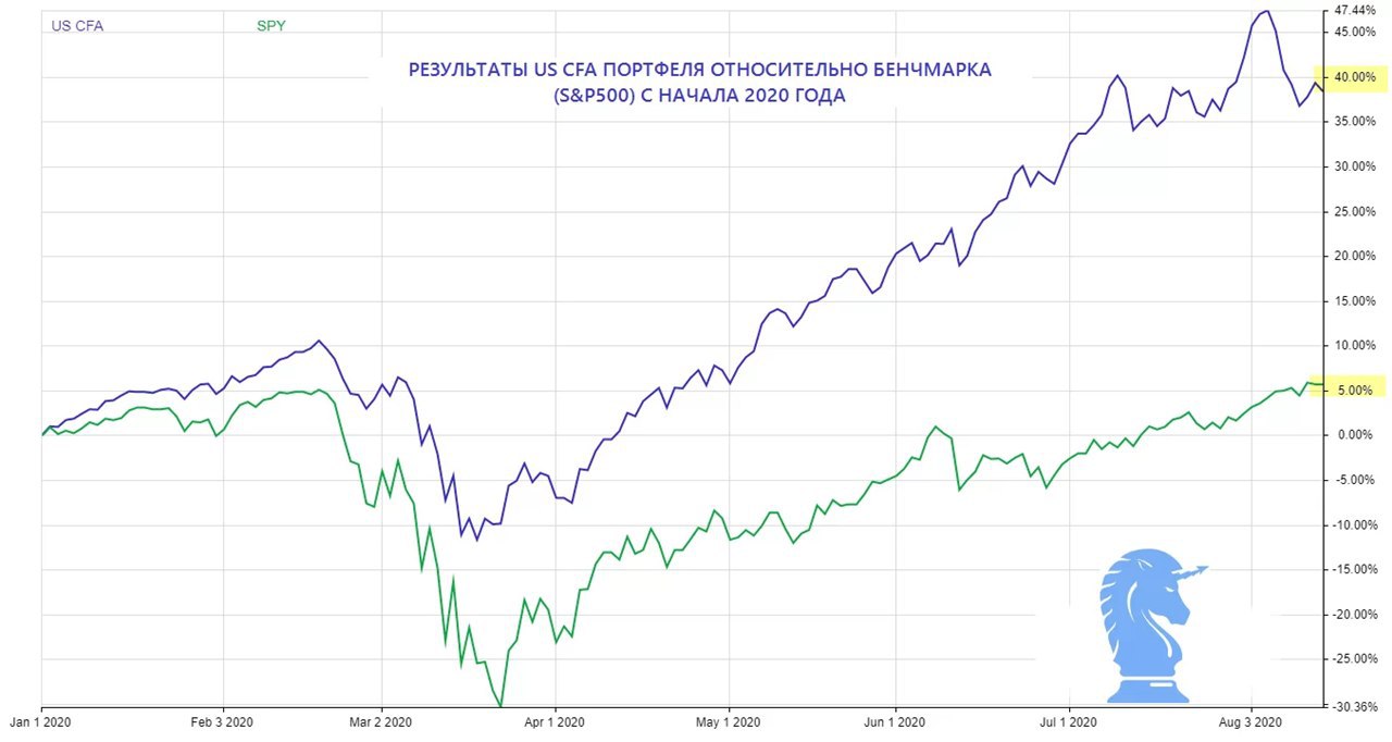 Курс золота прогноз на 2023 график. Прогноз акций Сбербанка на 2023 год. Демографический прогноз 2023. Юань к рублю прогноз на 2023 прогнозы.