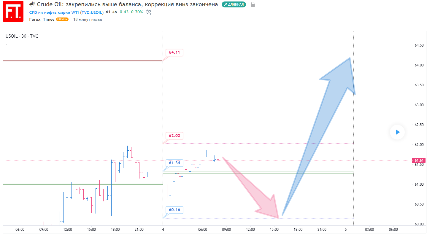 Канал нефть в телеграмме фото 68