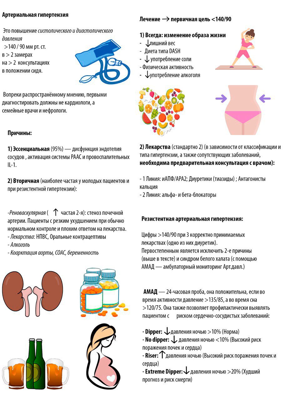 Давление 140 на 90. Давление 140 причины. Систолическая и диастолическая артериальная гипертензия. Артериальная гипертензия положение. Артериальная гипертензия первая помощь.