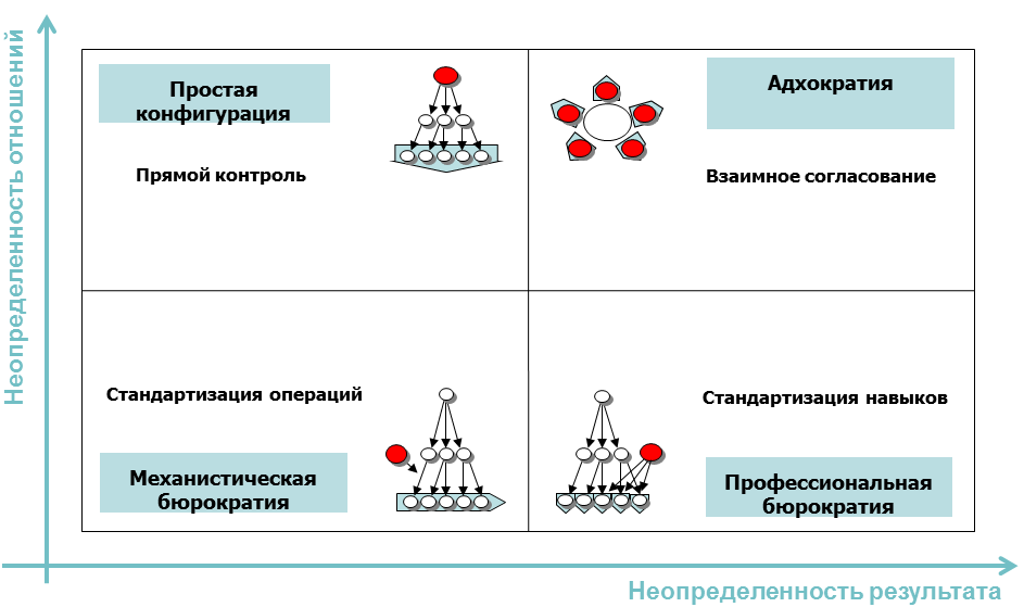 Иерархия простыми словами