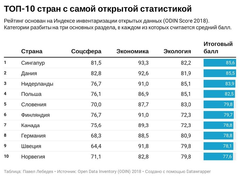 Вышел рейтинг