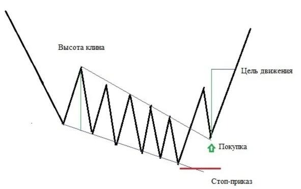 Клин – Telegraph