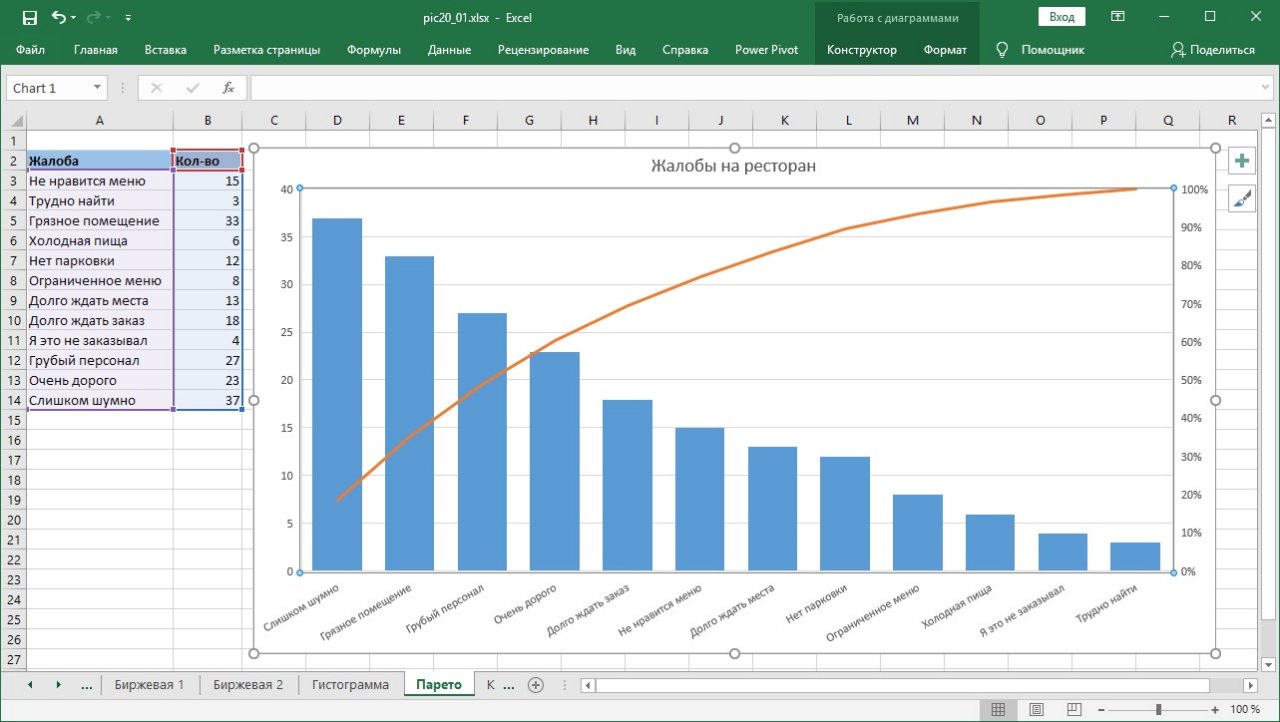 Как делать диаграмму парето в excel