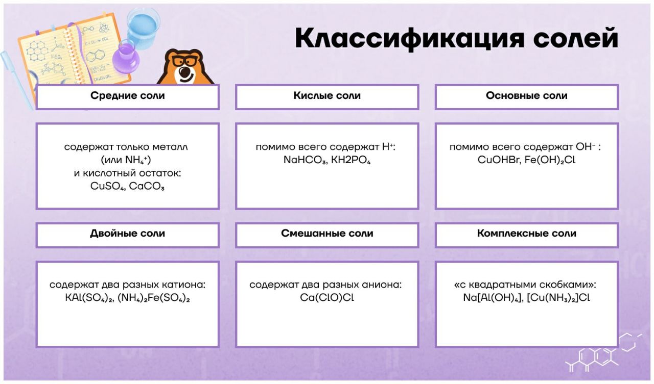 План подготовки к огэ по биологии умскул