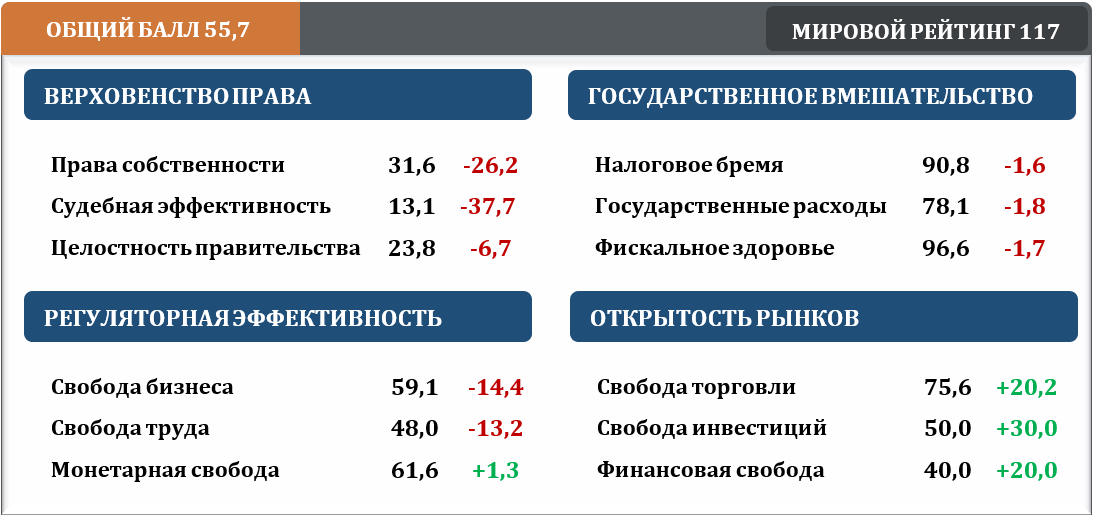 Index uzbekistan. Индекс экономической свободы. Индекс экономической свободы 2022. Индекс экономической свободы стран. Экономический индекс Узбекистана.