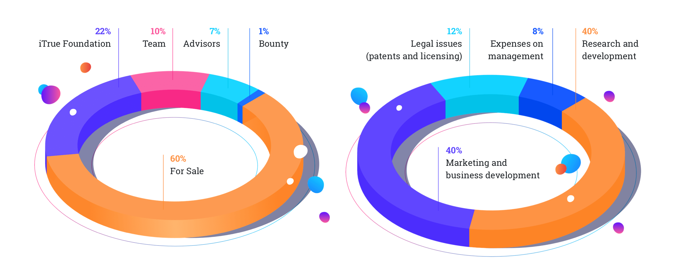 True fund. Patents and цвет. Токен Issue это. True ecosystem. Legally_Bounty.