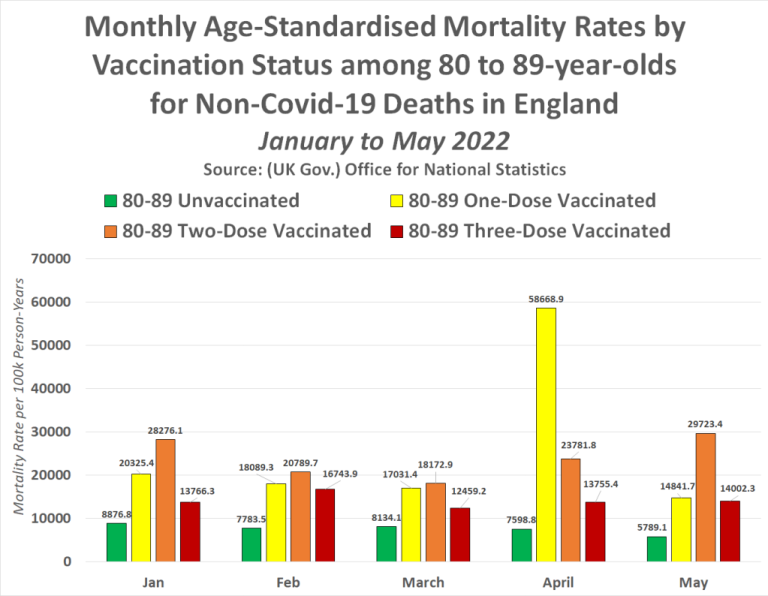 Offizielle Regierungsberichte belegen, dass jede Woche Hunderttausende von Menschen aufgrund der Covid-19-Impfung sterben 17