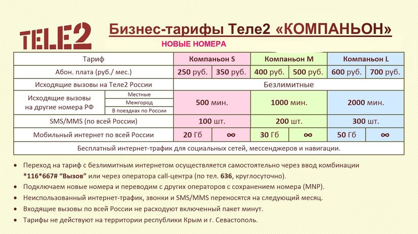 Что означает безлимитная карта - 90 фото