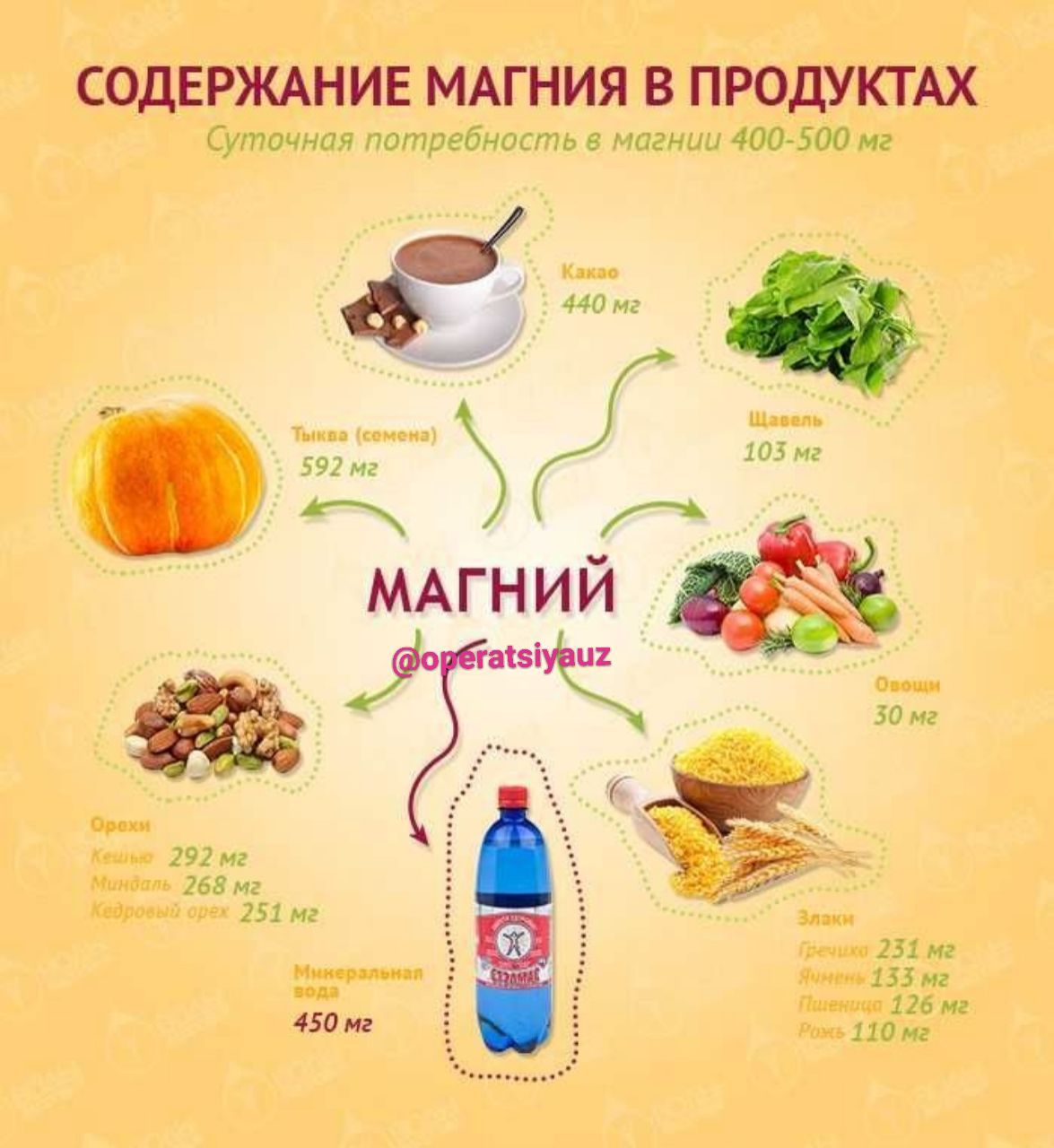 Магний б6 в продуктах