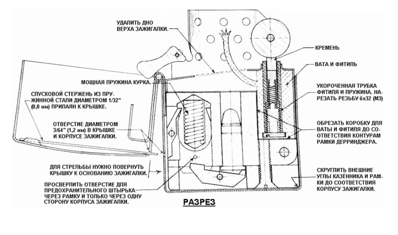 Зажигалка стреляющая водой. Зажигалка в разрезе.