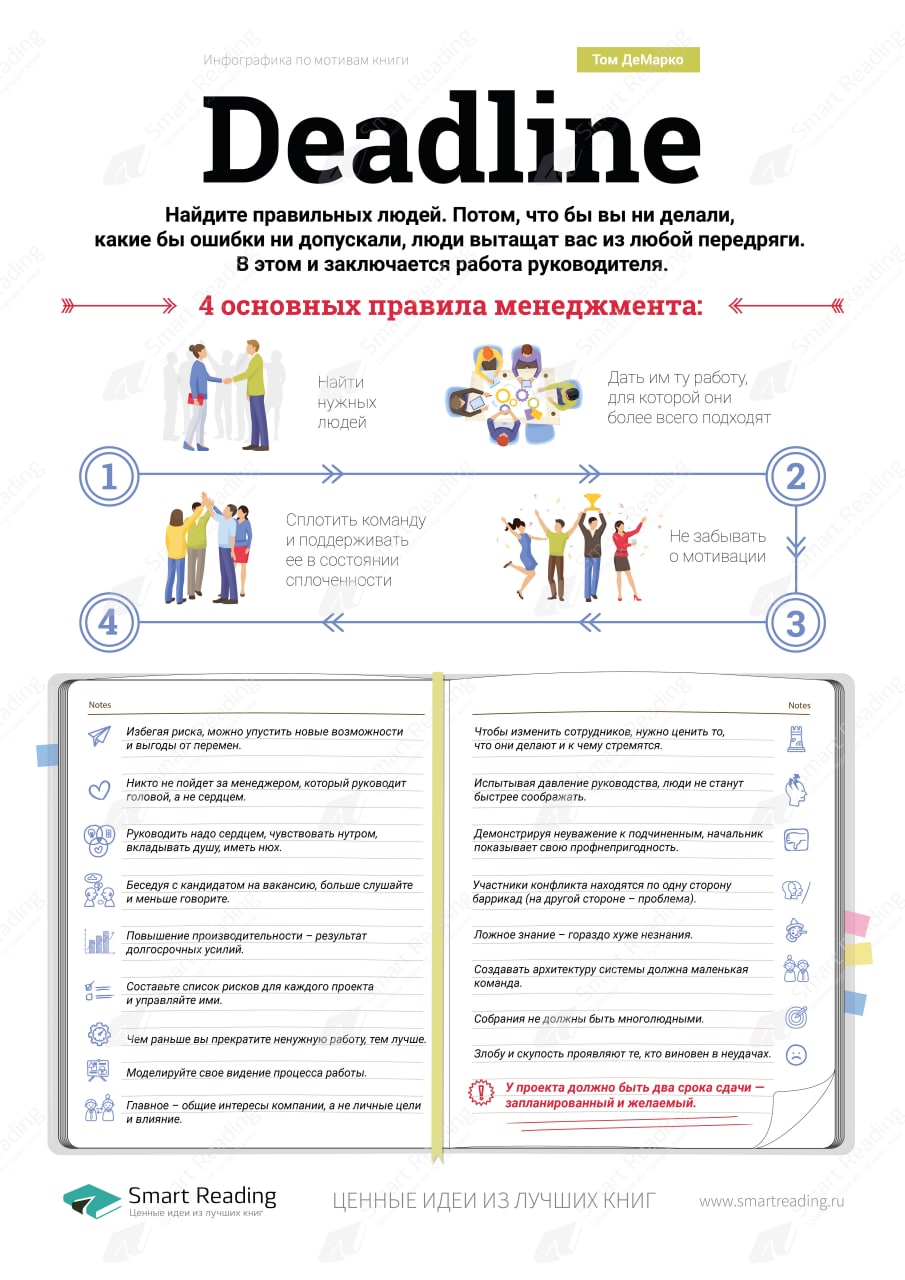 Deadline книга об управлении проектами