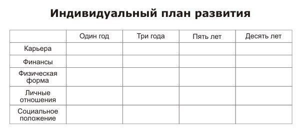 Планы на год. Индивидуальный план развития человека. Составление планов на год. Планирование целей на год пример. Таблица достижения целей.