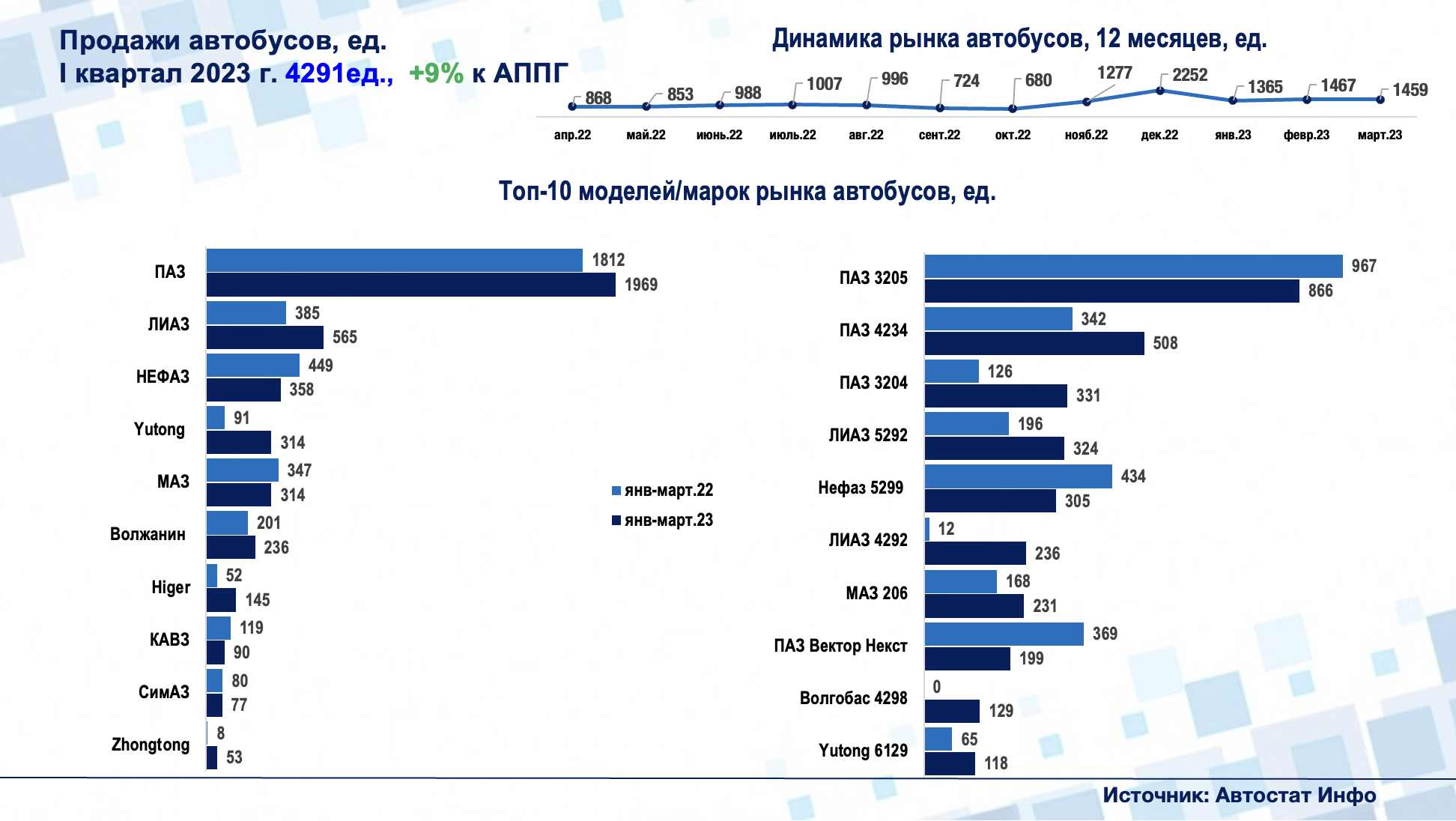 Российские бренды 2023