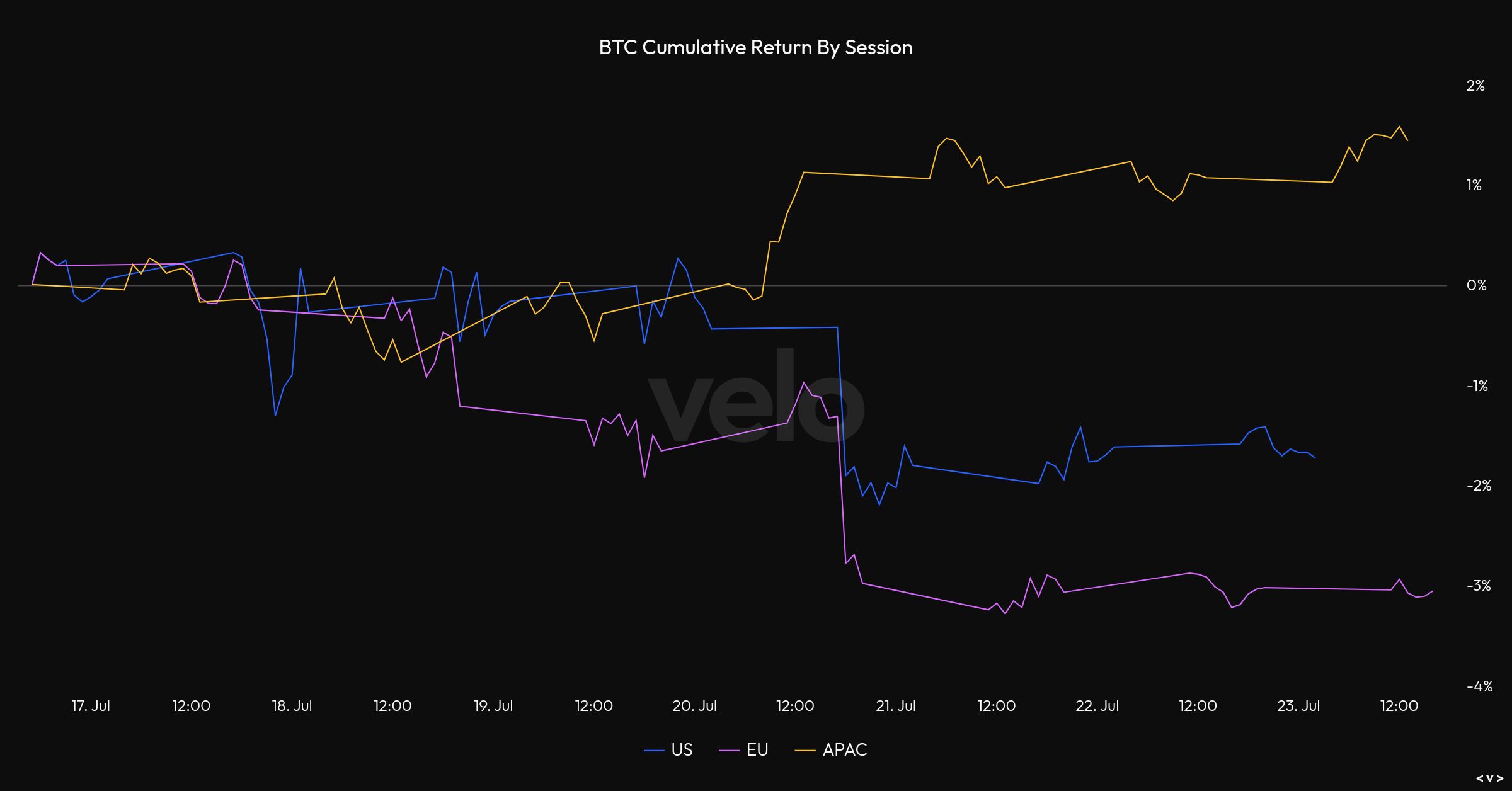 AT alpha #10 – Telegraph