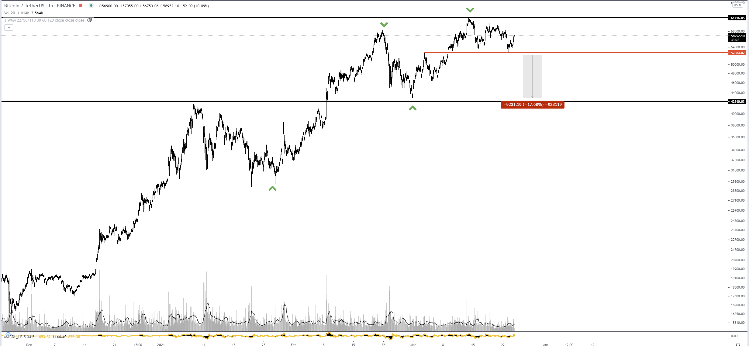 tt 28 2010 tt btc to usd