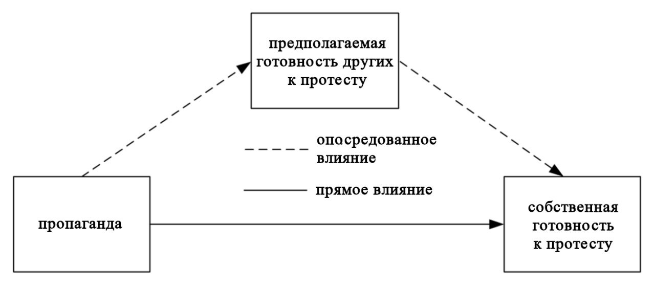 Низкая теория