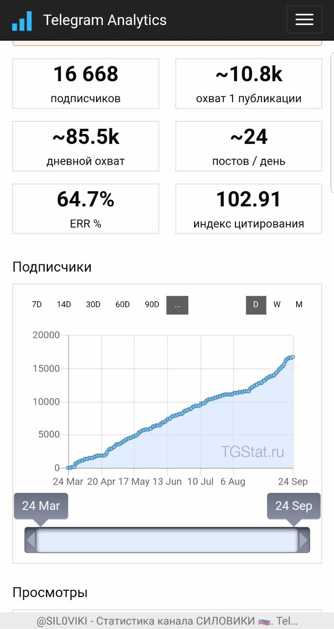 Охват постов телеграмм фото 94