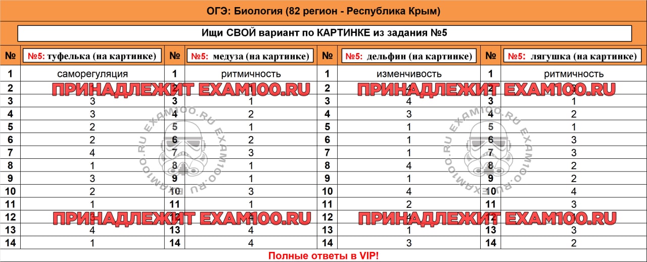 Географическая карта не раз служила огэ