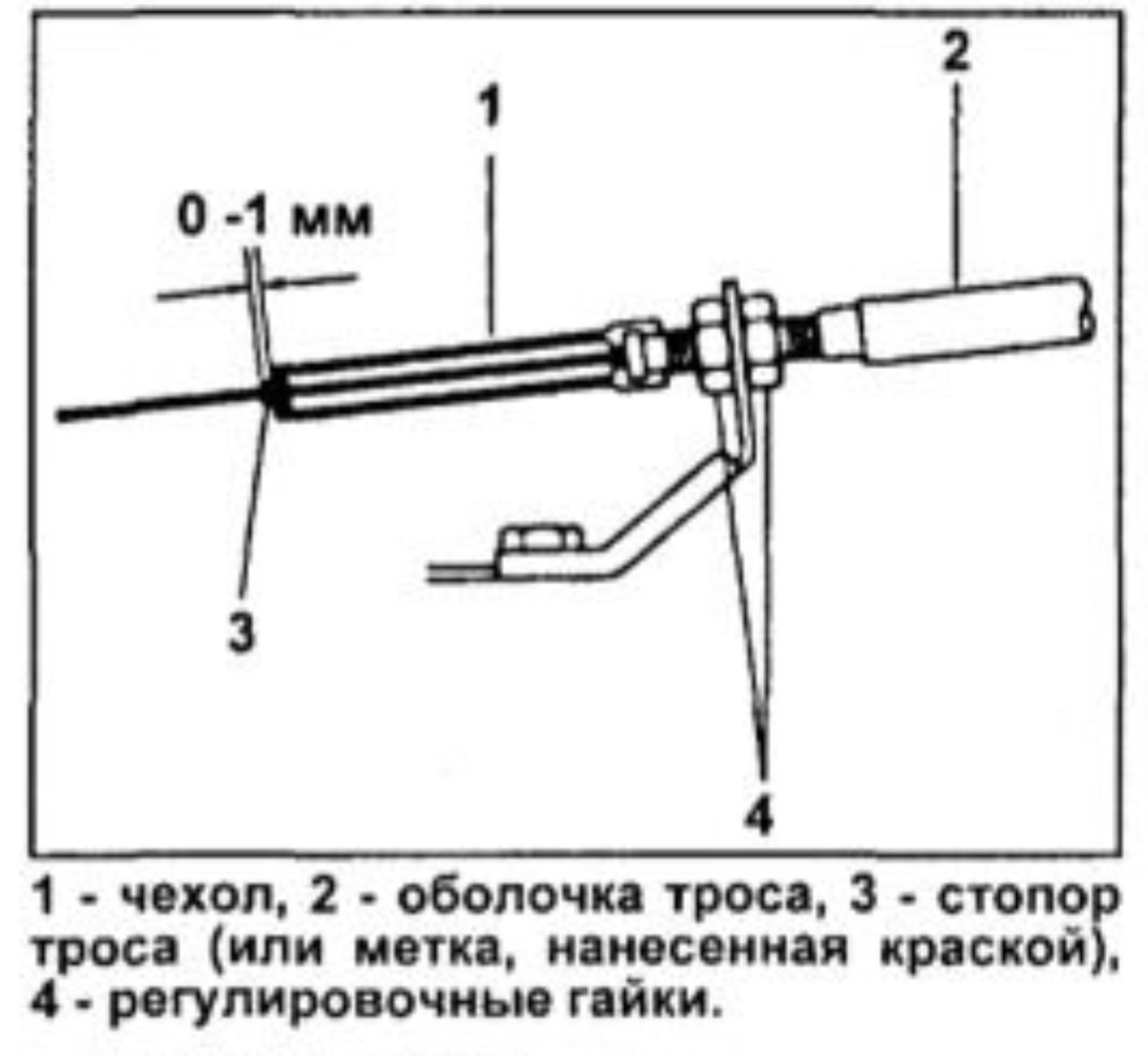 Регулировка троса