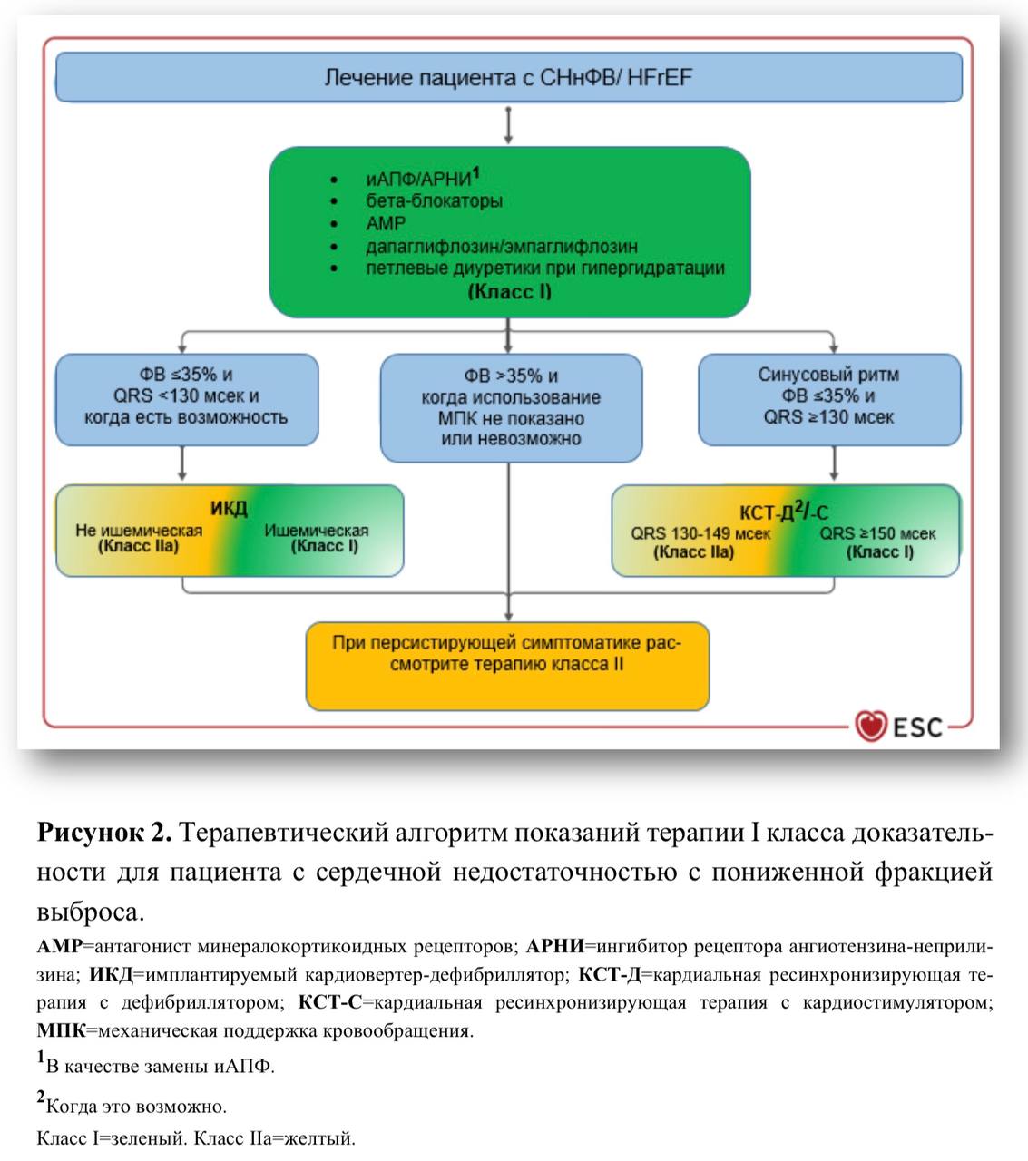 доту управление качеством жизни фото 43