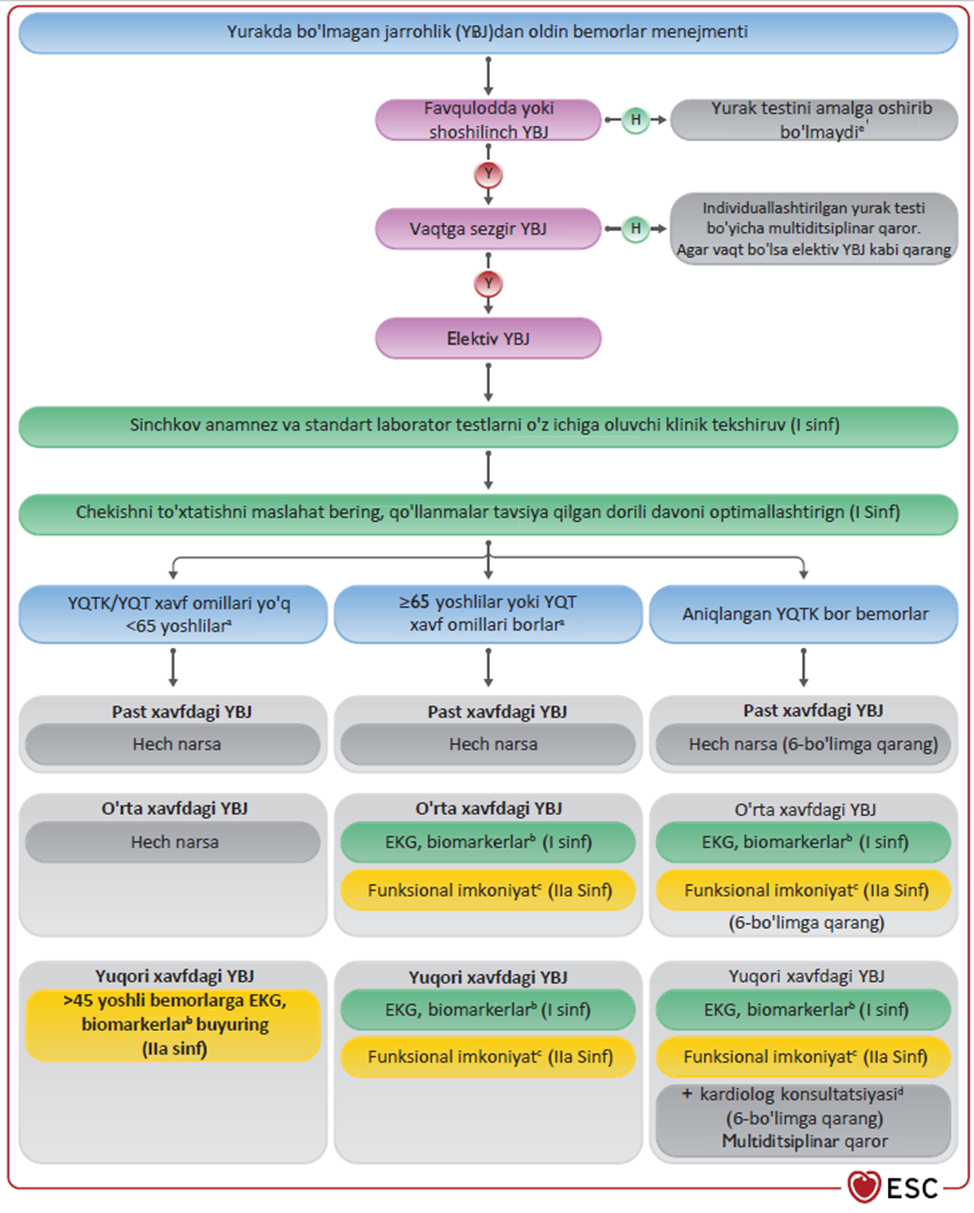 Календарь хирургических операций на 2024 год. Preoperative Assessment of the Technical. Perioperative Management of Patients with Septic Shock Ultrasound. Classification and causes of preoperative and postoperative Complication early and late.