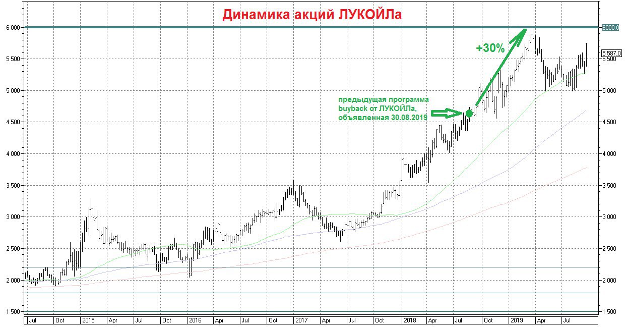 Закрытые акции