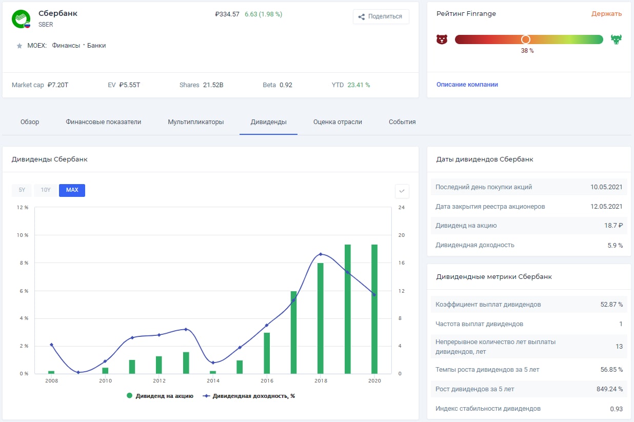 Акции сбербанка дивиденды. Сбербанк дивиденды. Дивиденды Сбербанка за 2021. Дивиденды по акциям Сбербанка.
