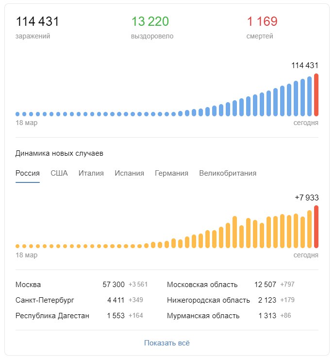 Динамика сегодня