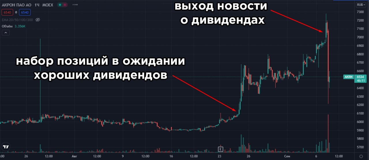 Ks0 200gh доходность