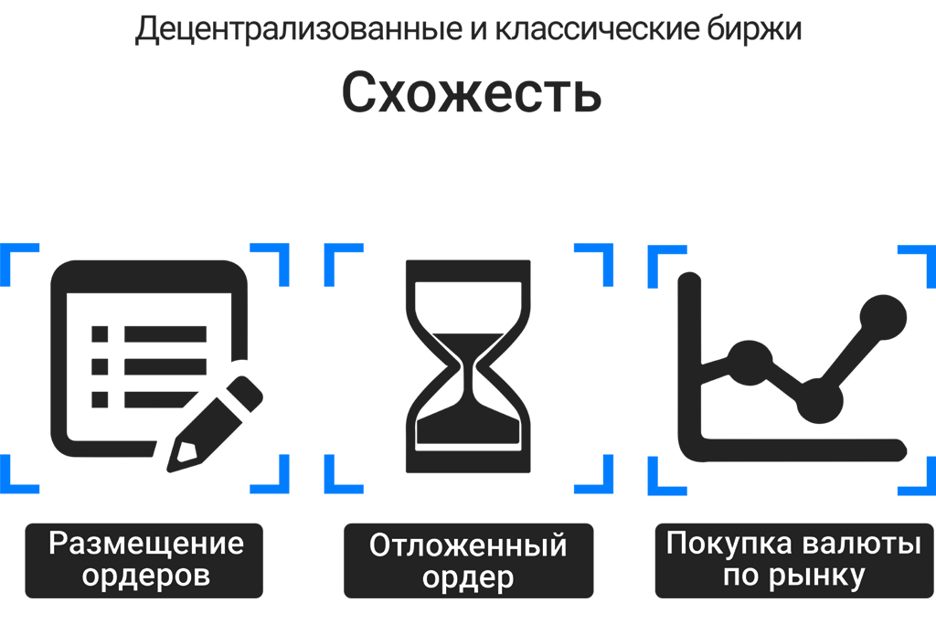 Децентрализованные криптобиржи. Децентрализованные биржи. Централизованные и децентрализованные биржи. Децентрализованные биржи криптовалют. Централизованные биржи и децентрализованные разница.