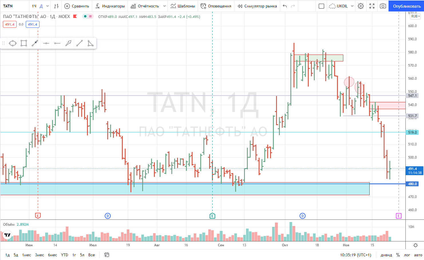 Акции tatn