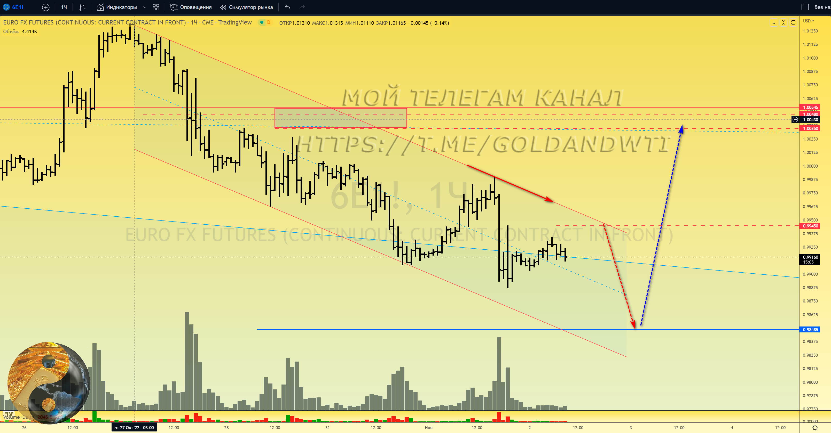 Канал нефть в телеграмме фото 44