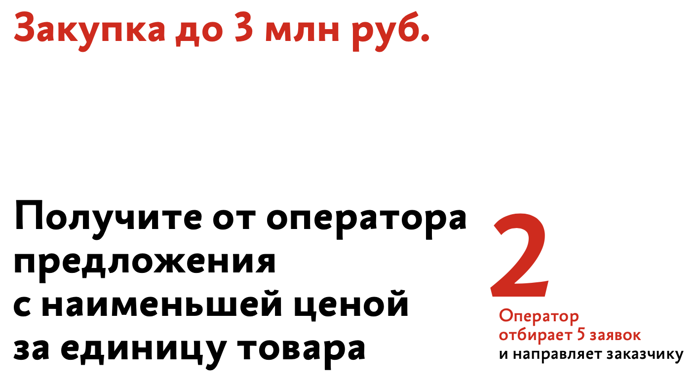 ОСТРОВ 44-Как проходят закупки до 3 млн. рублей у единственного поставщика  - ОСТРОВ 44