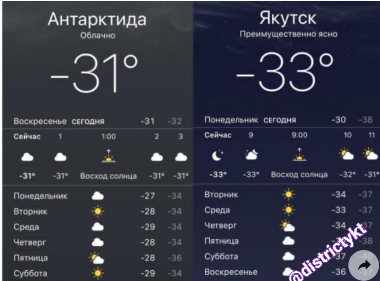 Во сколько рассвет 8