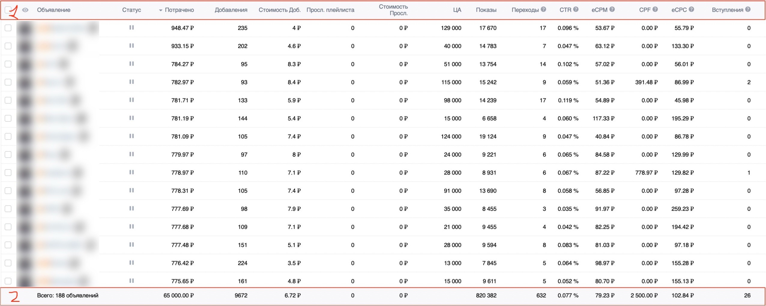 Рекламная компания на добавления трека – Telegraph