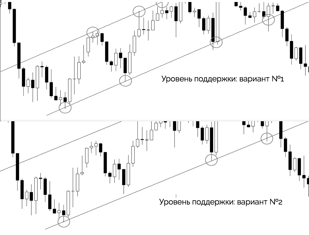 Вариант поддержка. Уровень поддержки картинки. Техподдержка уровни. Уровни поддержки и красивые девушки. Уровень поддержки 2.