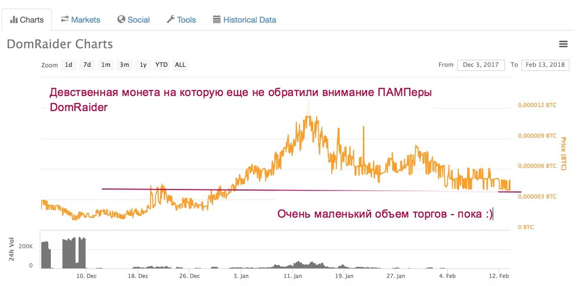 Курс сатоши к рублю