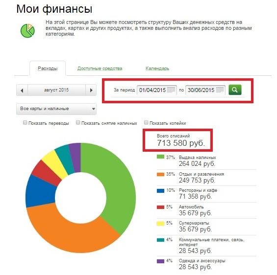 Мои финансы. Мои финансы Сбербанк. Анализ расходов Сбербанк. Анализ финансов Сбербанк.