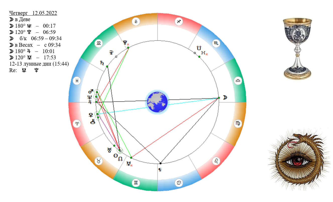 Гороскоп 12. 12 Мая знак зодиака. Белая Луна в гороскопе. 12 Лунный день характеристика дня.