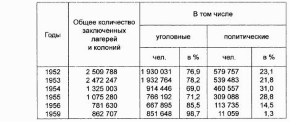 земсков сталин и народ почему не было восстания. земсков сталин и народ почему не было восстания картинка книги. почему восстание было назначено на 25 декабря. почему восстание было назначено на 14. сталин и народ.