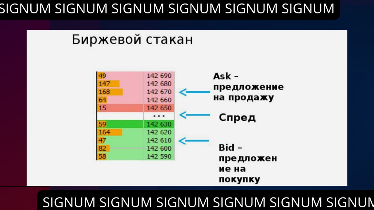 Что такое стакан. Стакан в трейдинге. Что такое стакан на бирже. Стакан заявок. Биржевой стакан заявок.