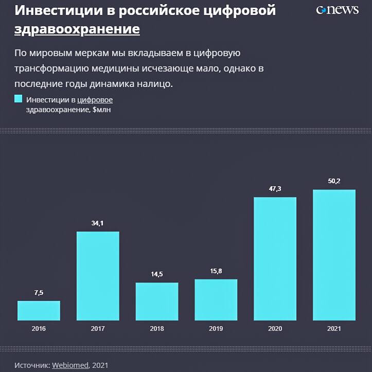 Мировой рынок тест