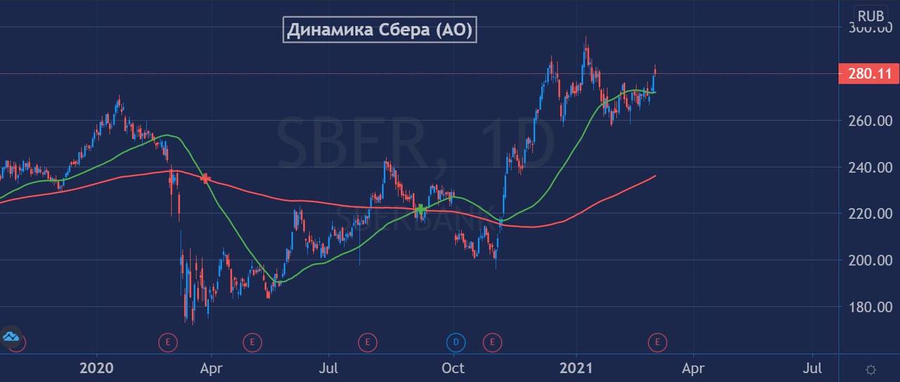 Дивиденды новатек в 2024