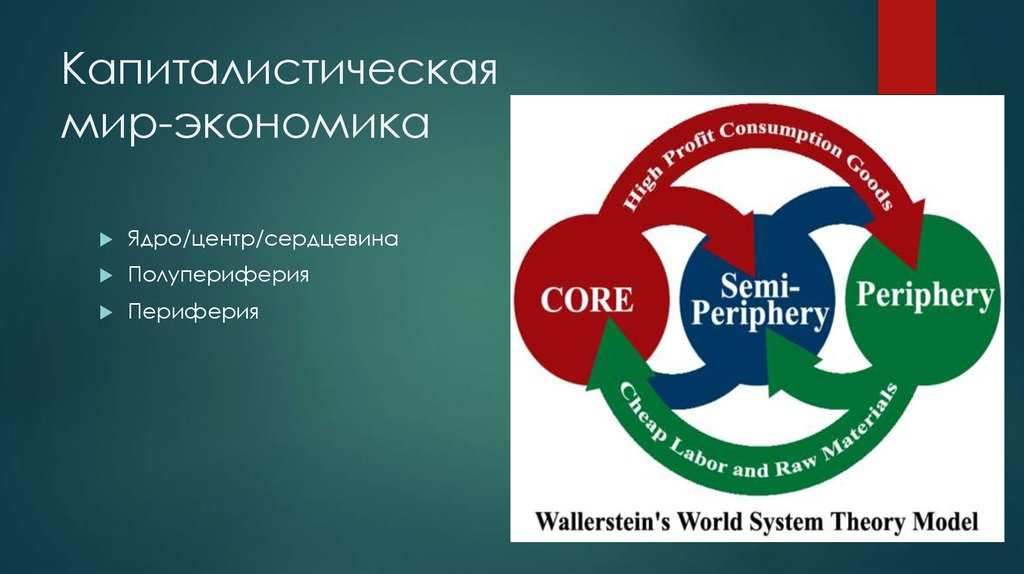 Мир экономика валлерстайн. Мир система Валлерстайн ядро периферия. Иммануил Валлерстайн мир–экономика. Мир-системный анализ. Мир-системная теория.